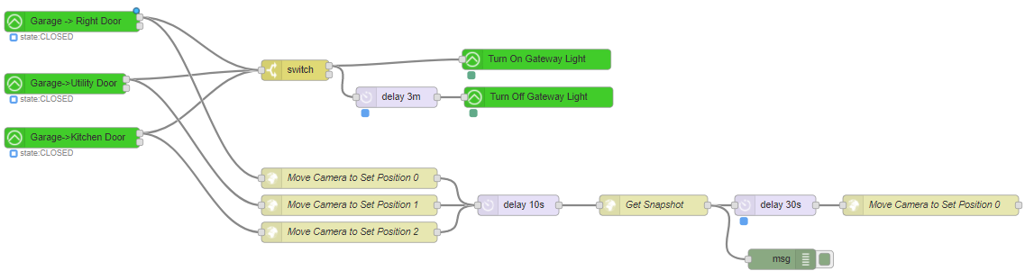 Node-RED garage flow